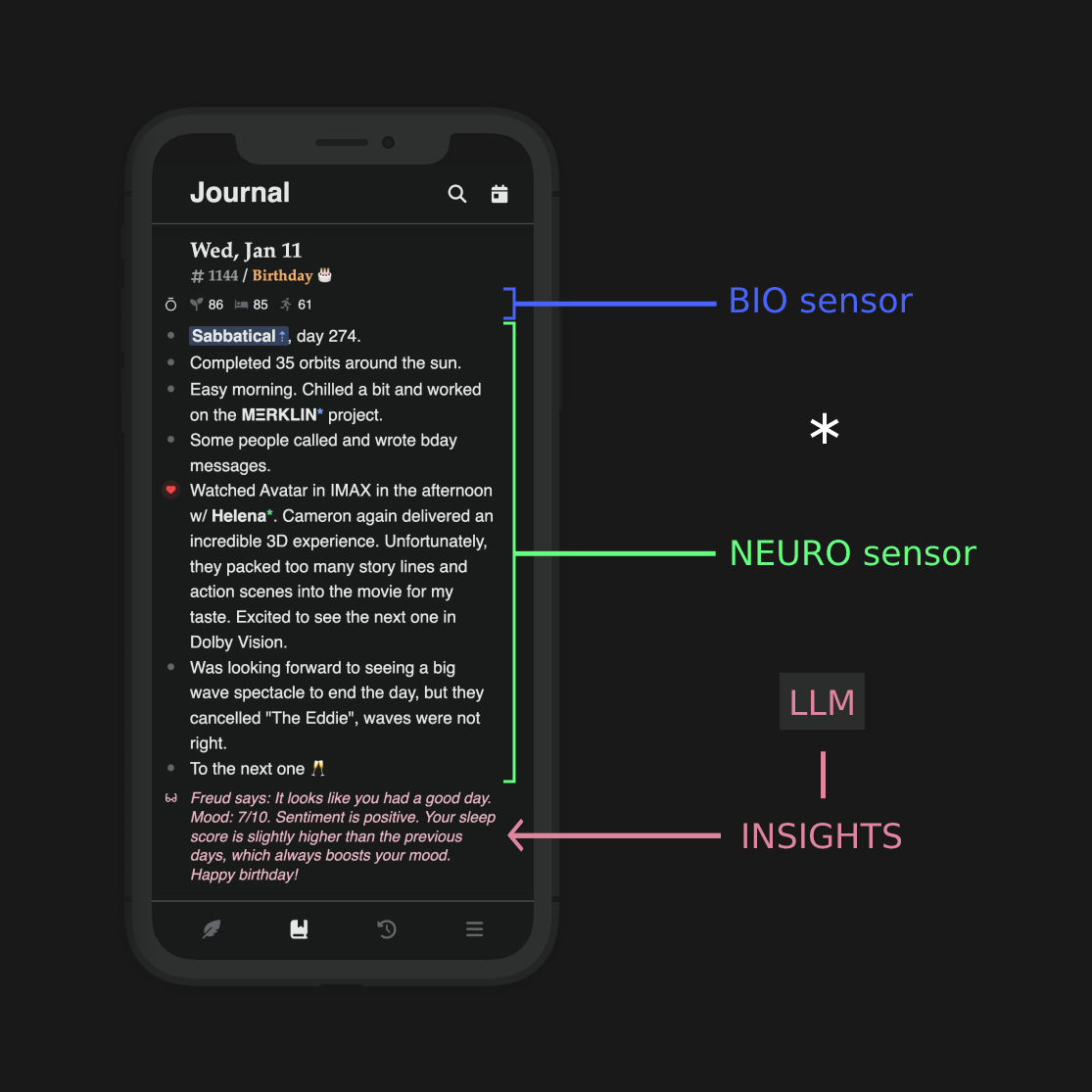 Freud - A Fitbit for the Mind